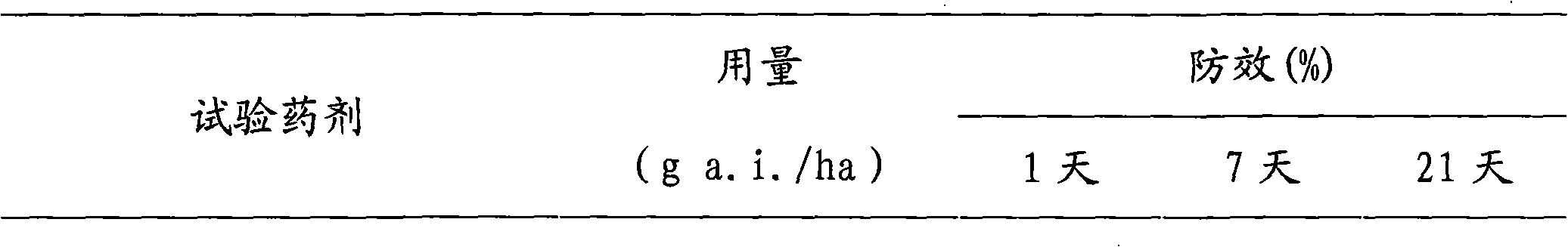 Pesticide composition and application thereof