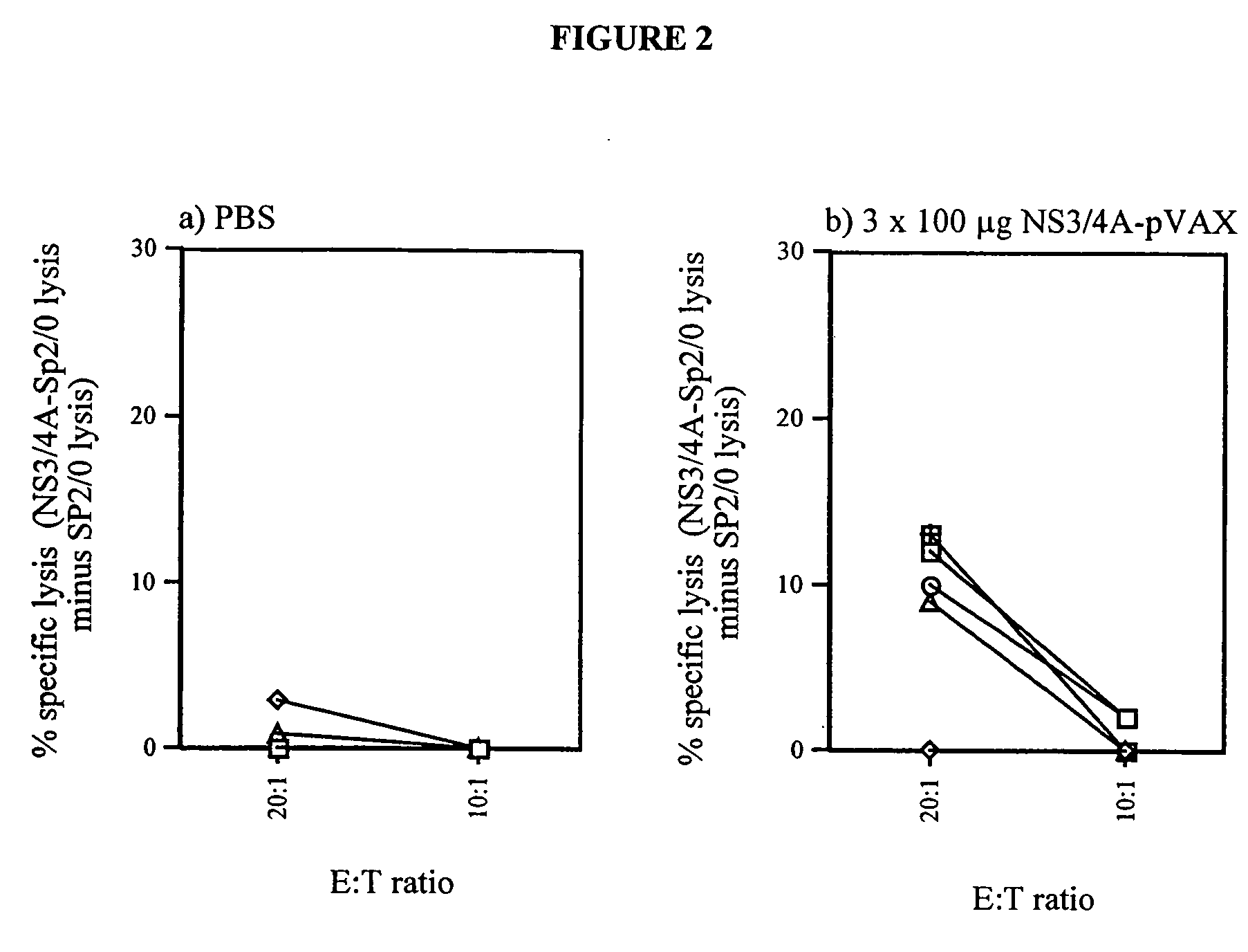 Hepatitis C virus non-structural NS3/4A fusion gene