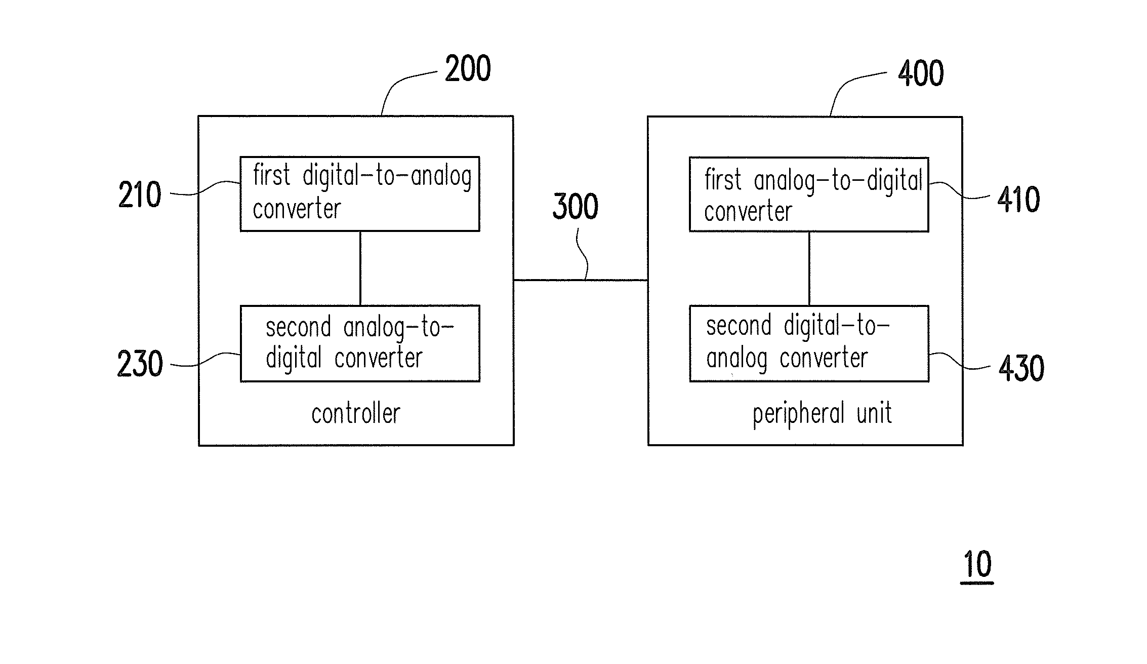 Printing system and data transmission method thereof