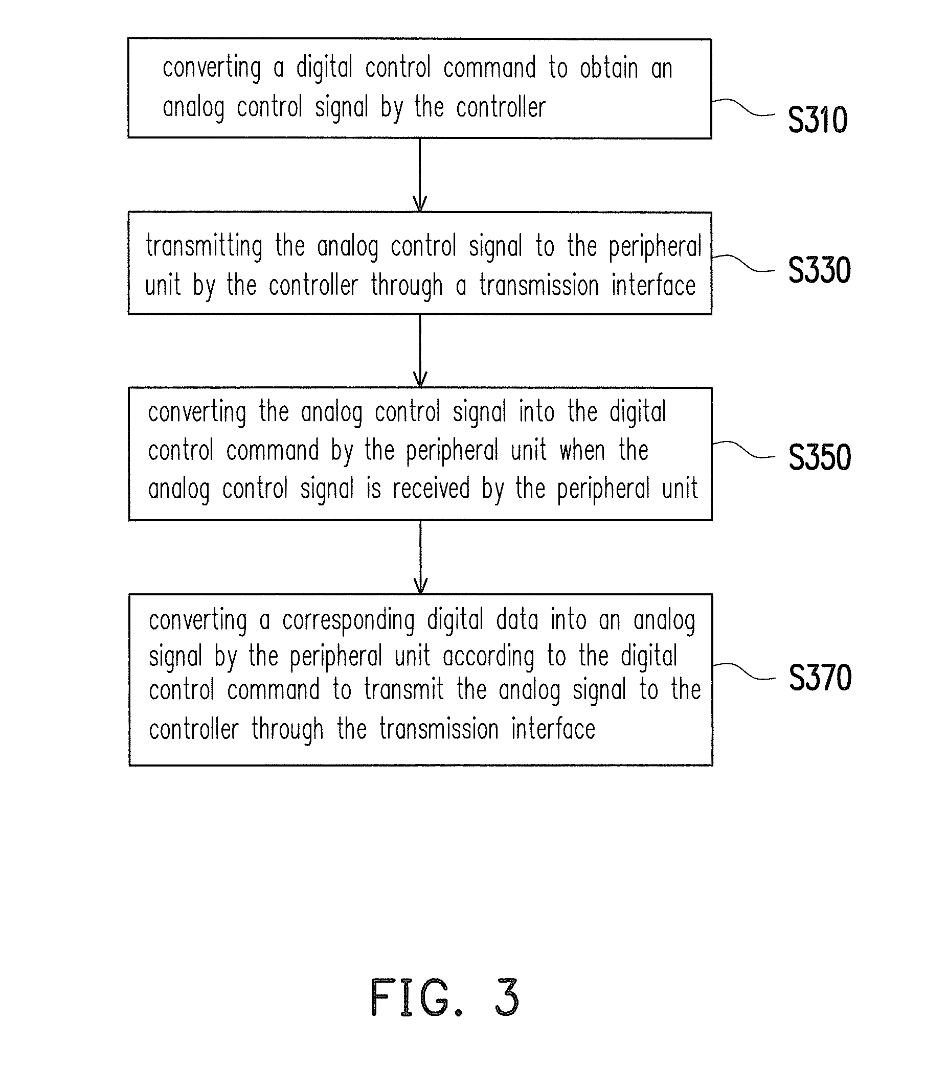 Printing system and data transmission method thereof