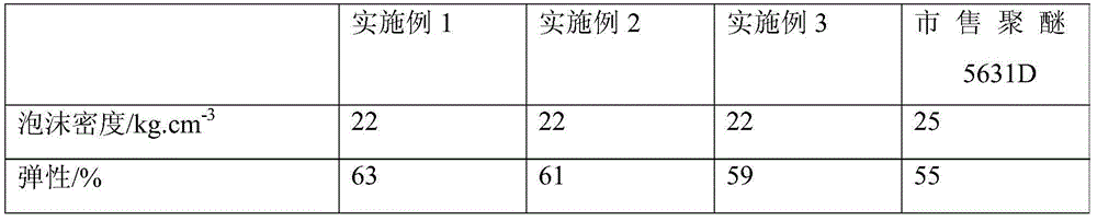 Preparation method for flexible foam polyether polyol for low-density sponge