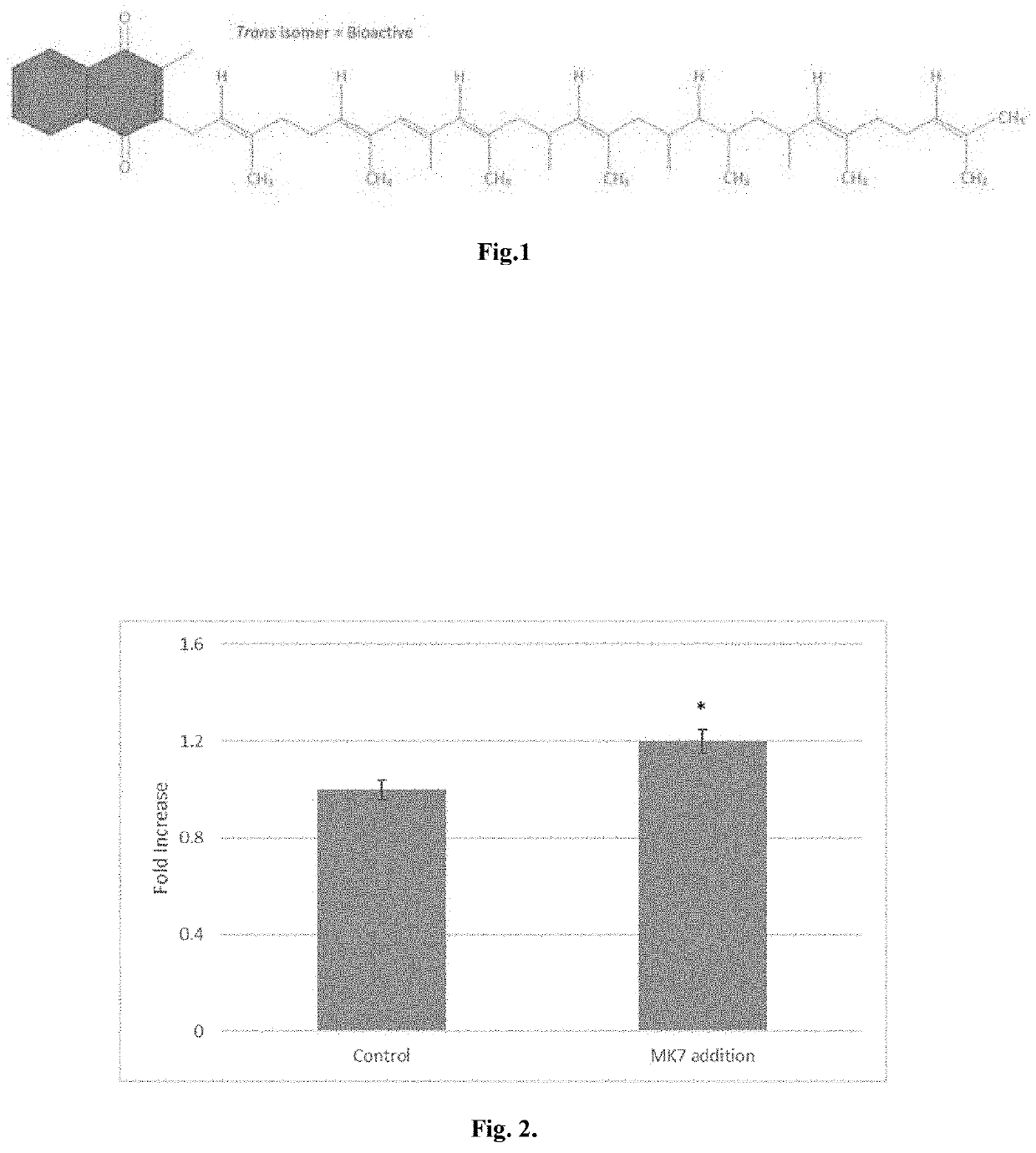 Dietary supplement formulated based on all-trans form of menaquinone-7