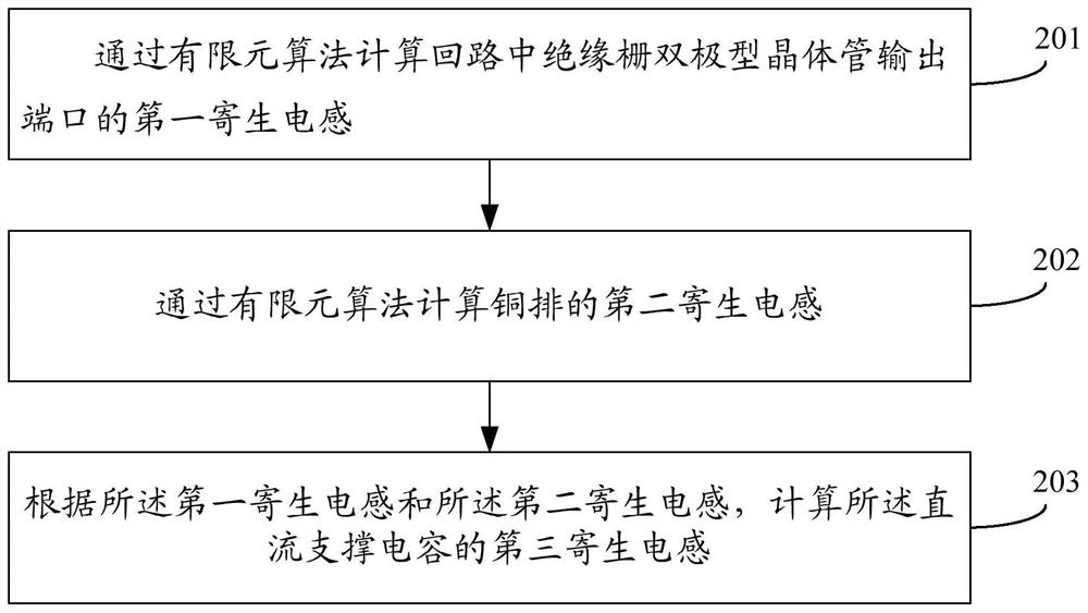 Method and device for measuring parasitic inductance of direct-current support capacitor and readable storage medium