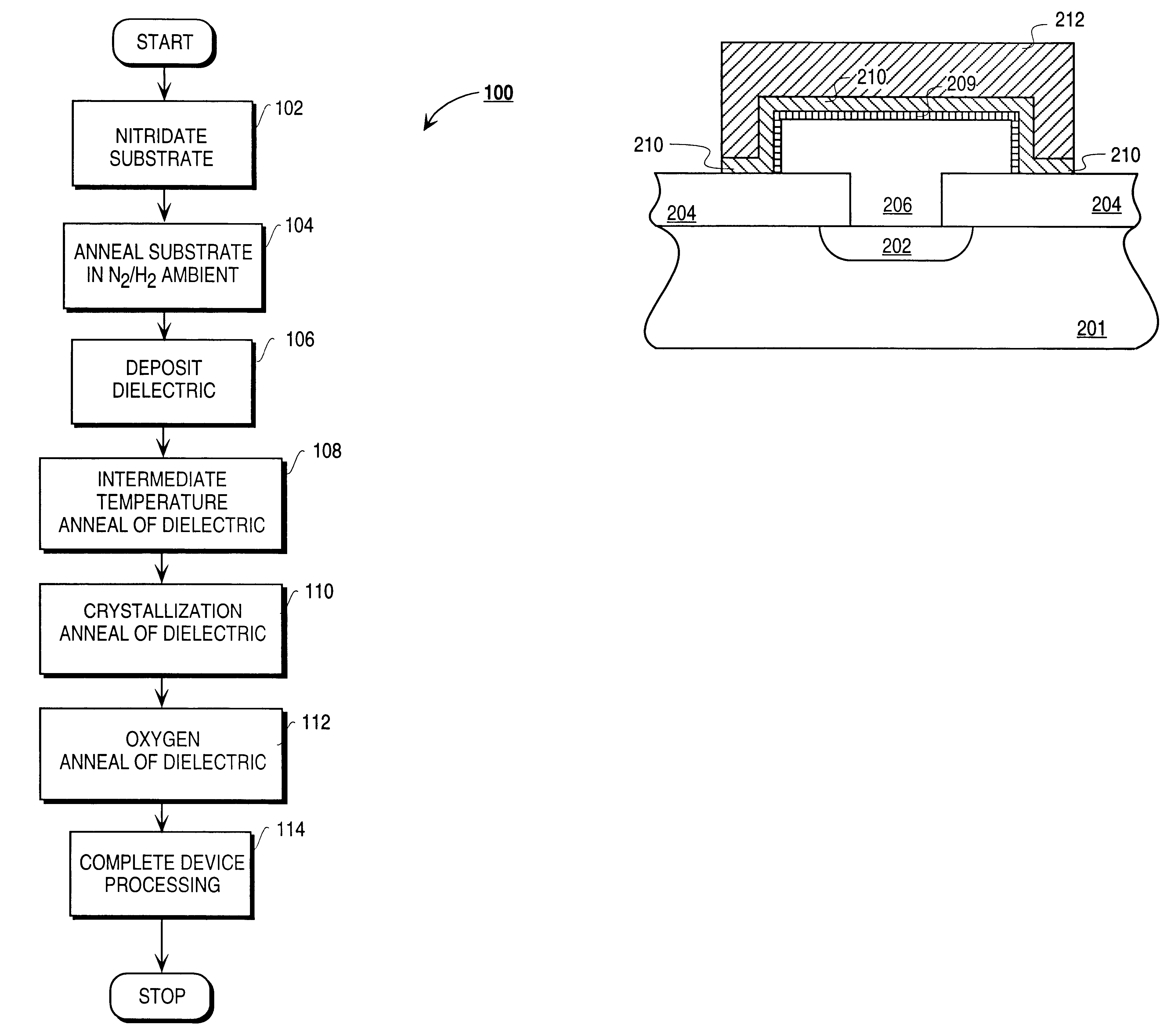 Post deposition treatment of dielectric films for interface control