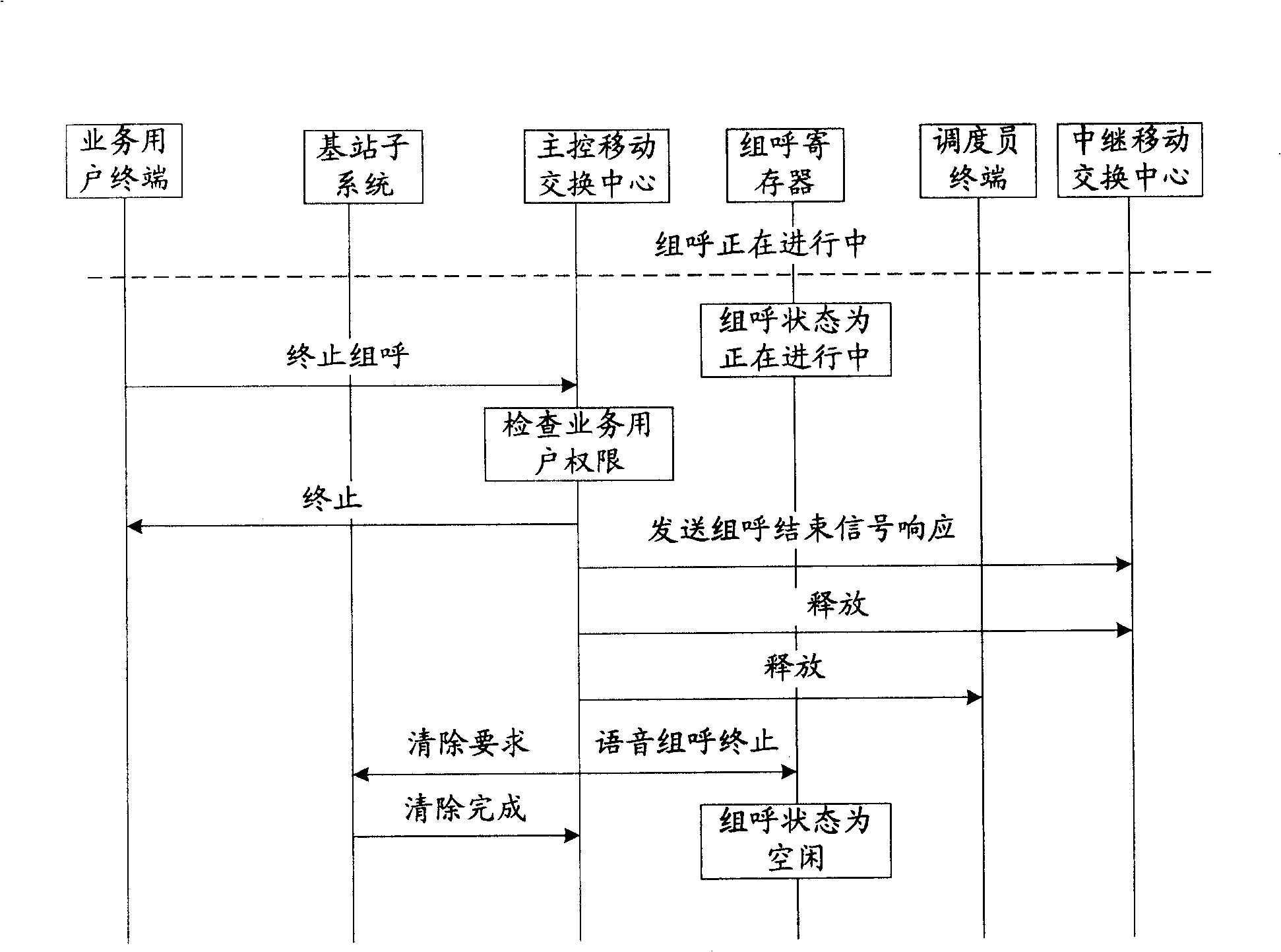 Method and system for realizing voice group-calling service