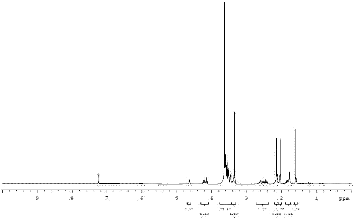 Amphiphilic anti-cancer drug compound modified by water-soluble vitamin E derivative, preparation, preparation method and application for compound