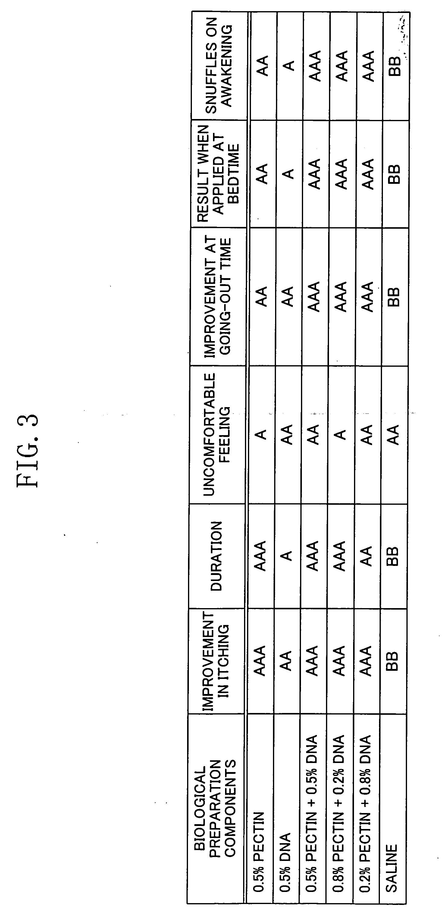 Preparation for preventing contact of pathogenic matter with living organism