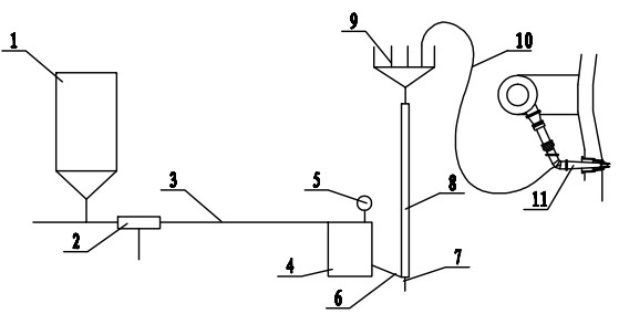 Long-distance coal injection system