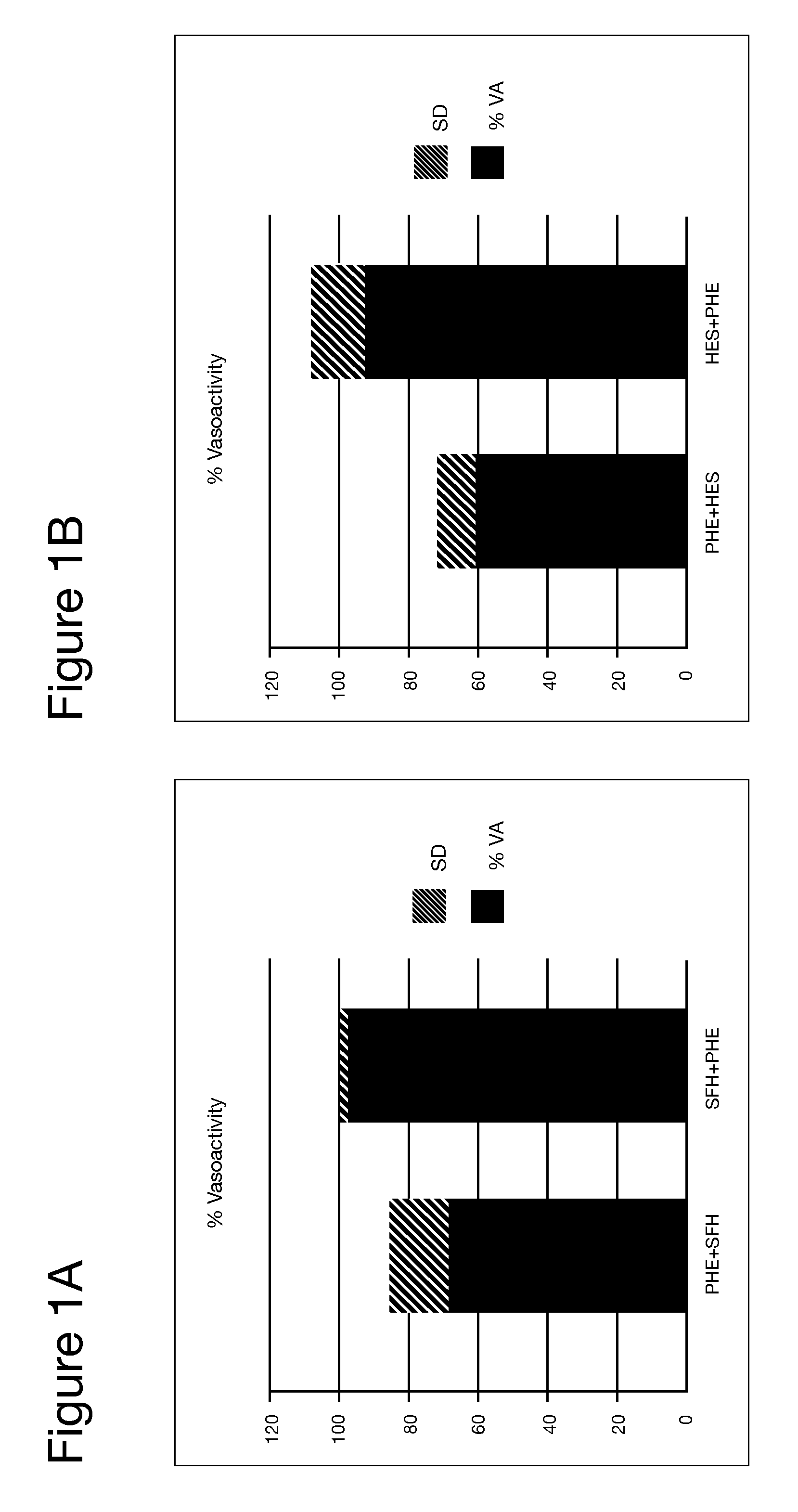 Composition For Prevention of Vasoactivity in the Treatment of Blood Loss and Anemia