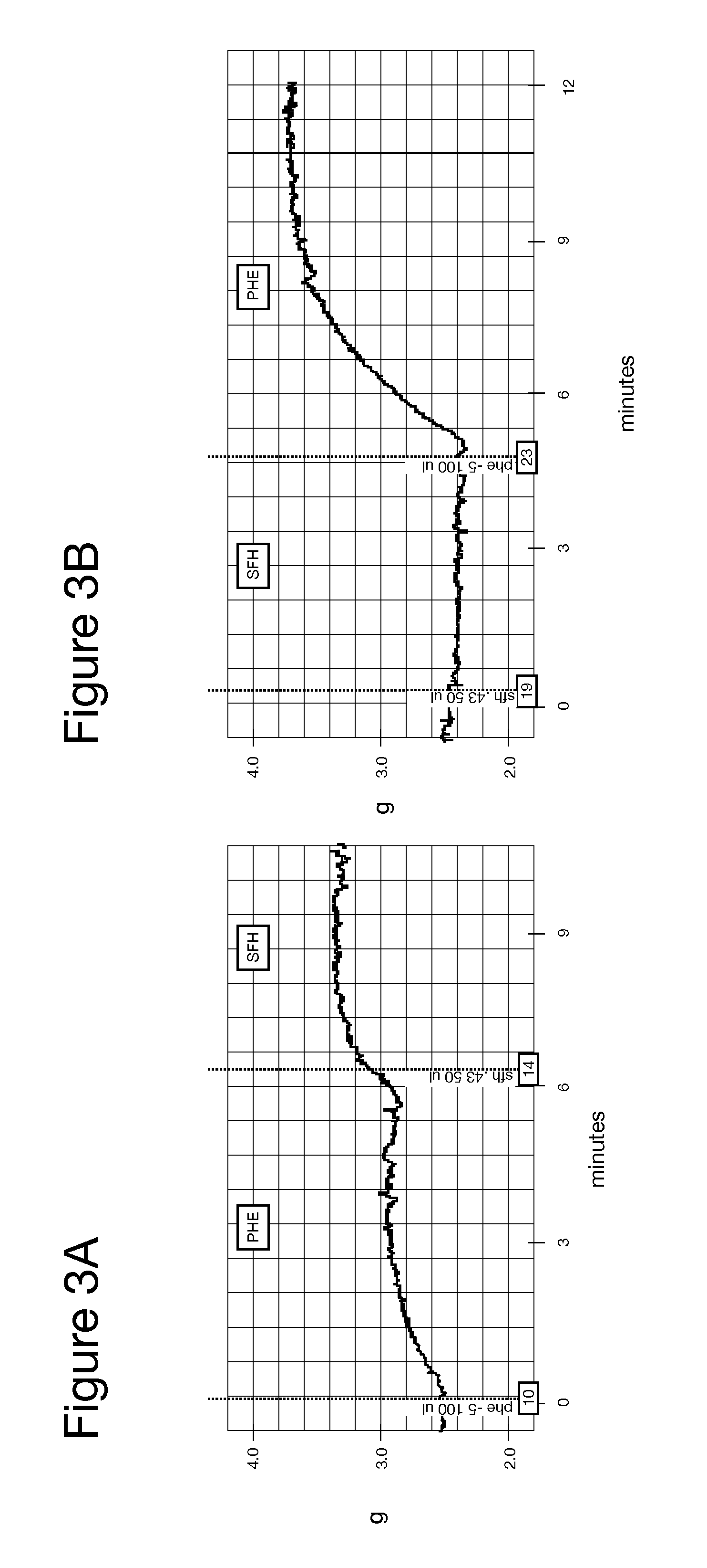 Composition For Prevention of Vasoactivity in the Treatment of Blood Loss and Anemia