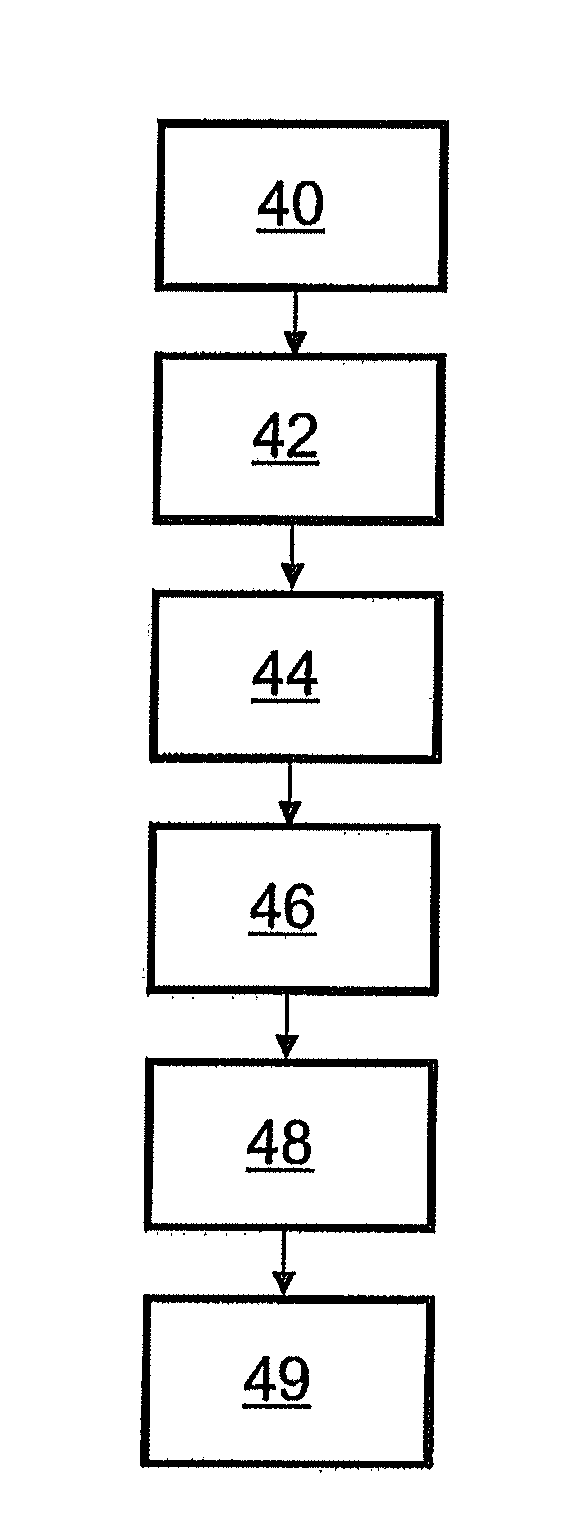 Method for reducing the movements of light from a movable light source