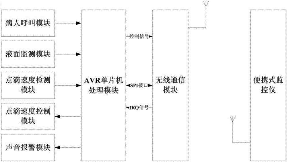 Wireless terminal monitoring device for medical drip infusion