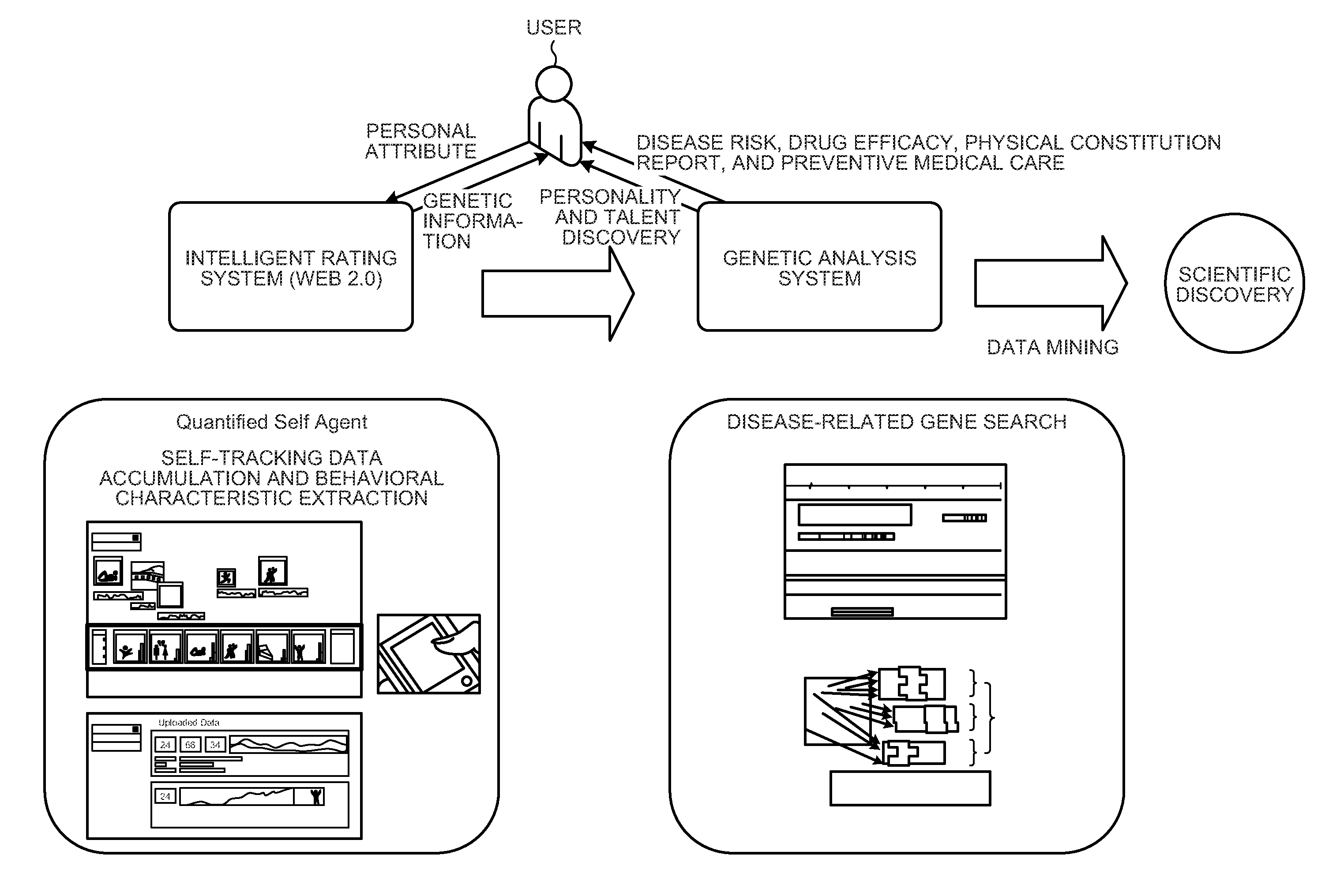 Personal genome information environment providing device, personal genome information environment providing method, and computer program product