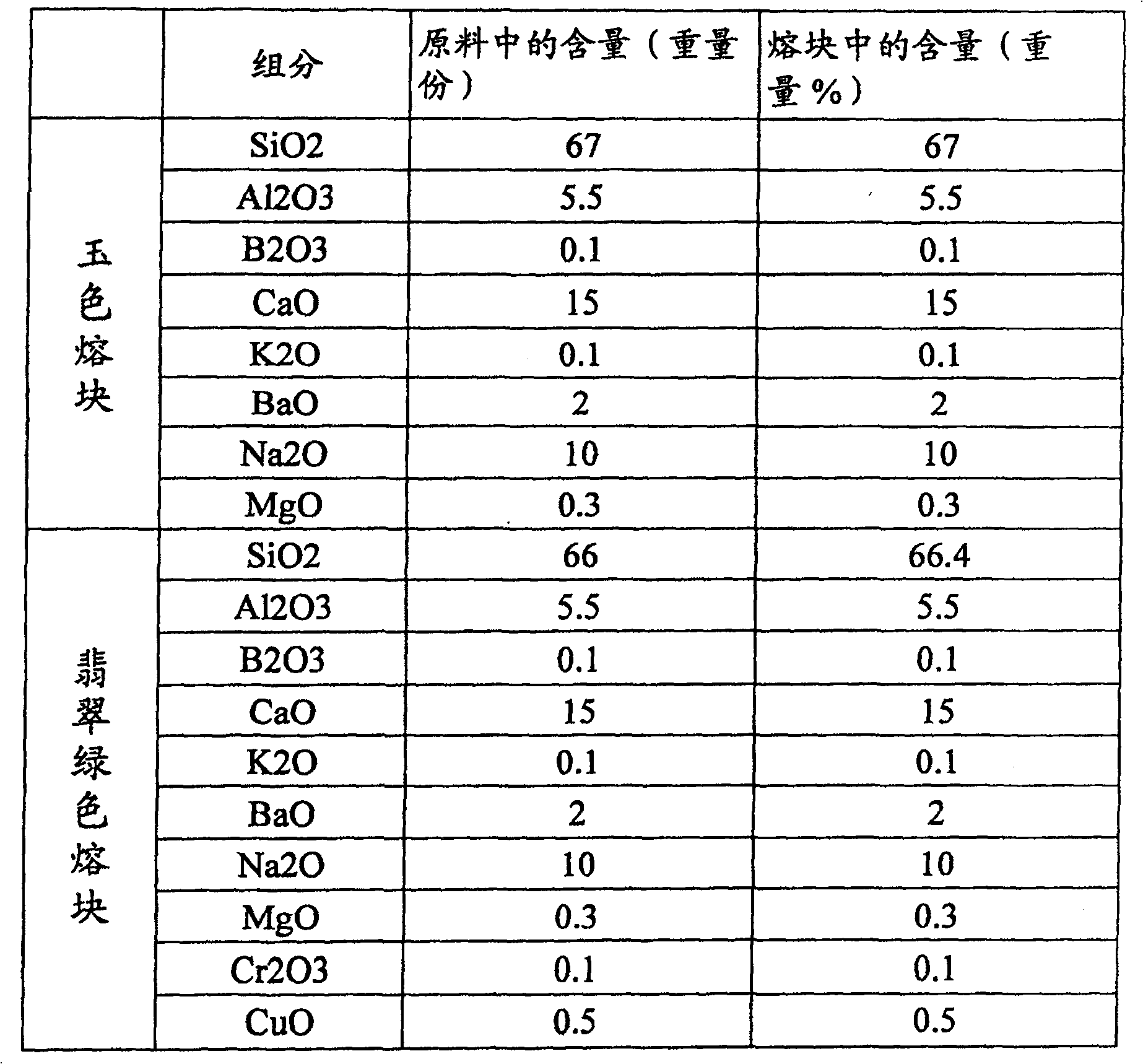 Artificial emerald jade and its manufacturing method and use