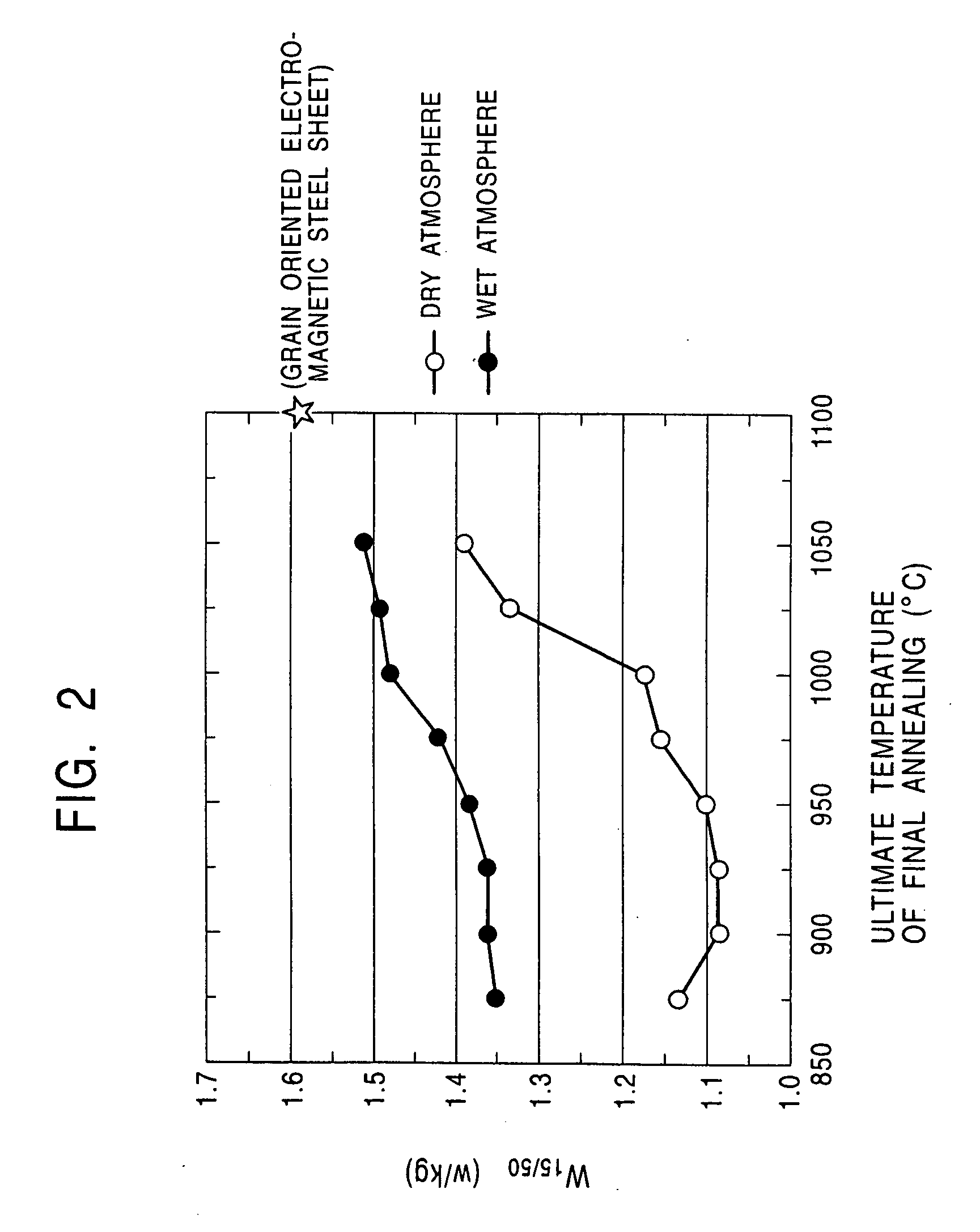 Grain-oriented magnetic steel sheet having no undercoat film comprising forsterite as primary component and having good magnetic characteristics