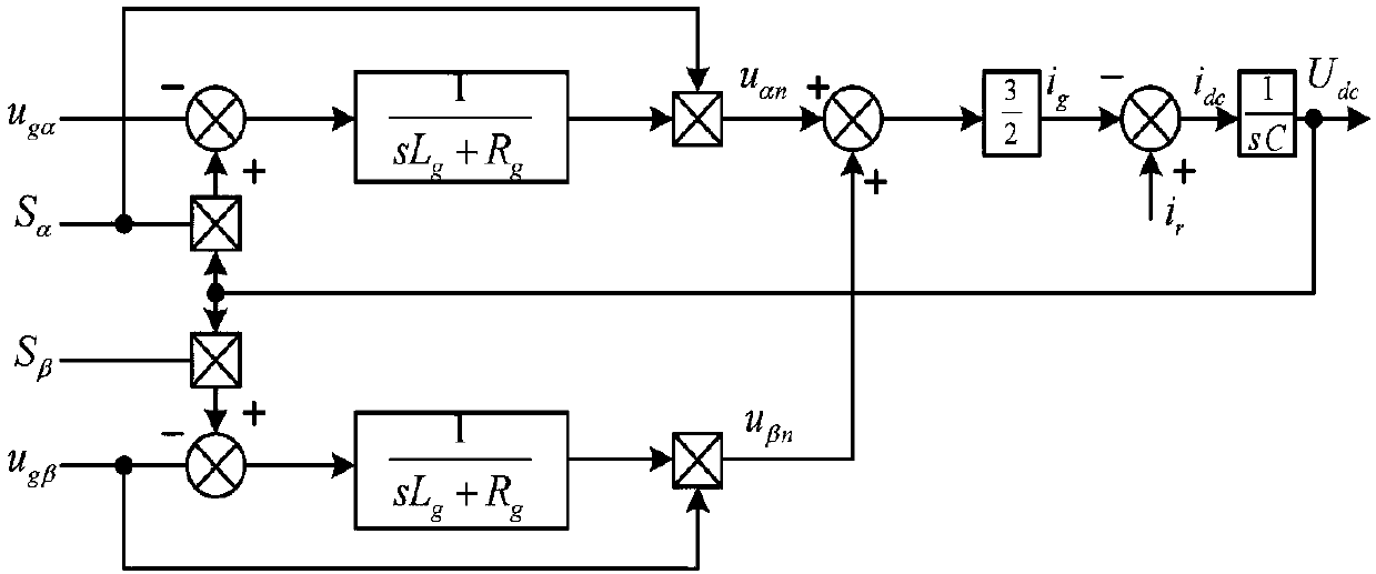 Grid-side inverter resonance full-order sliding mode control method for harmonic distortion working condition of power grid voltage