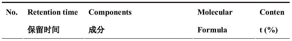 Method for microwave assisted low temperature squeezing apium graveolens seed oil