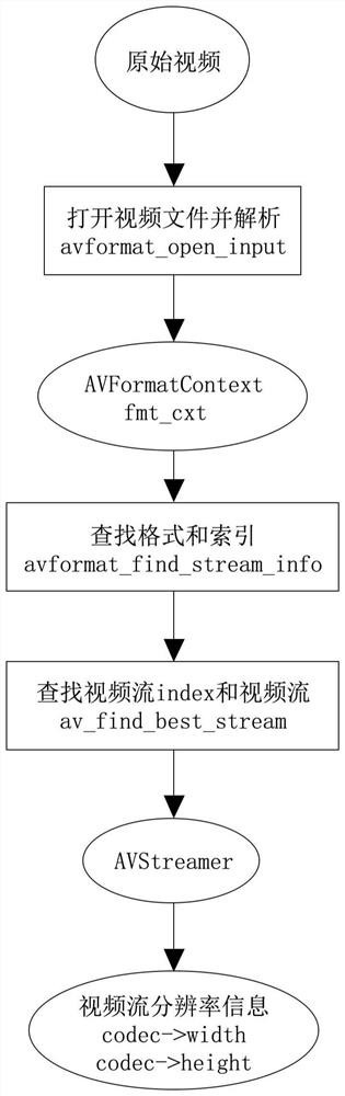 Video cutting method and device, electronic equipment, storage medium and program product