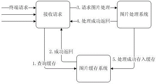 Terminal-adaptive picture processing method