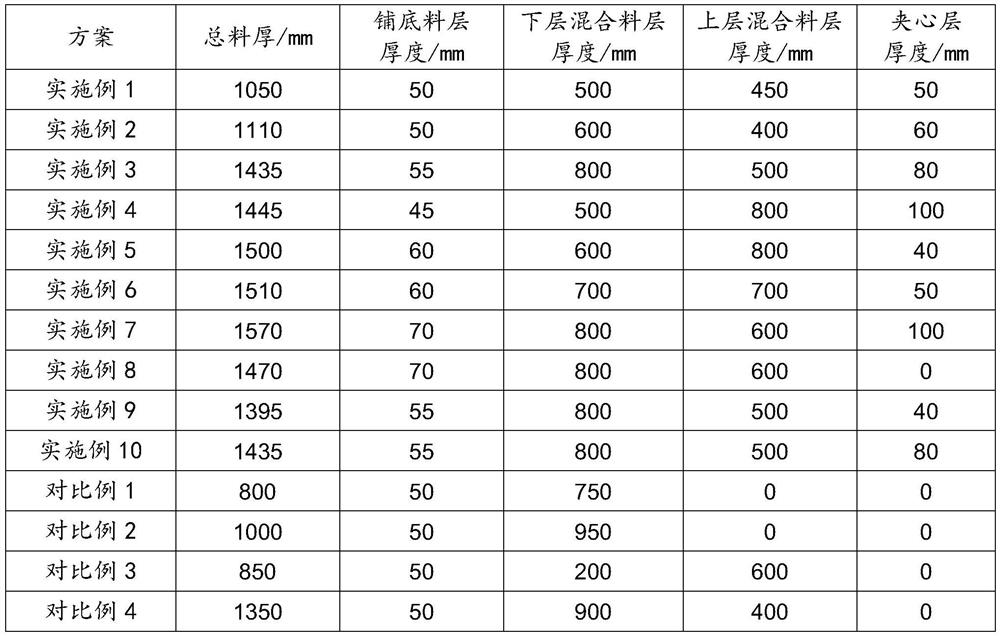 Super-thick material layer sintering material, sintering method and sintering ore