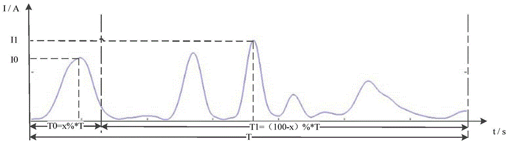 Method for monitoring mechanical states of high-voltage isolating switches and emitting warning