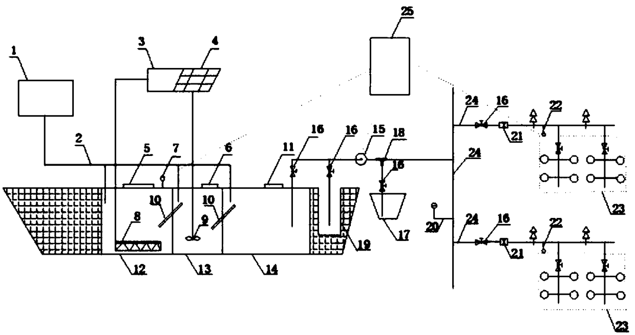 System and method for producing organic fertilizer from agricultural waste and applying organic fertilizer to water-fertilizer integrated application in orchard