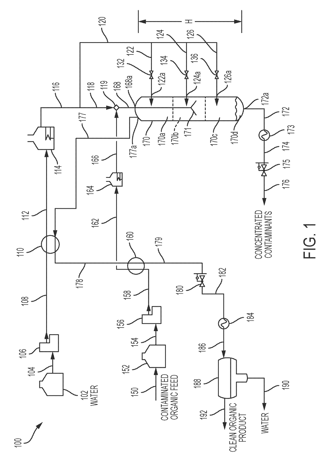 Supercritical Water Separation Process