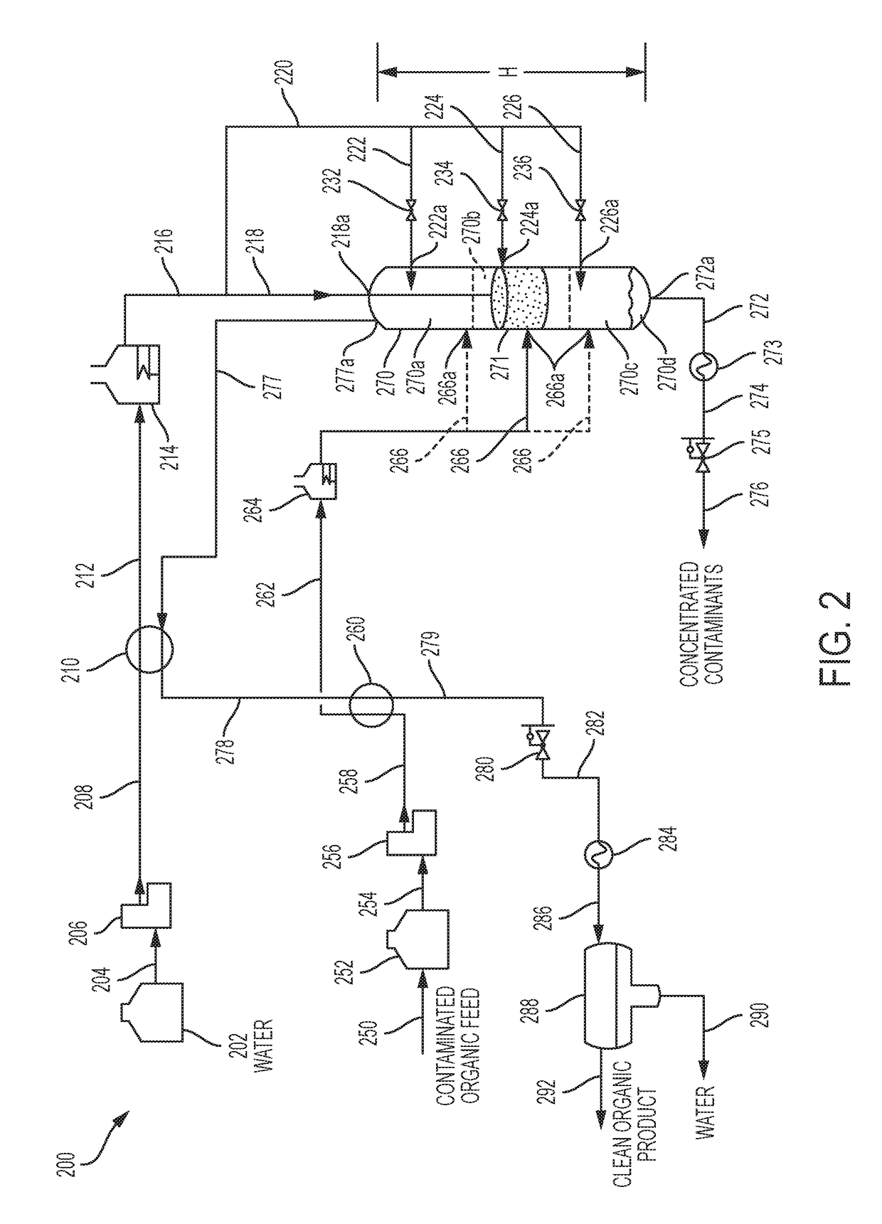 Supercritical Water Separation Process