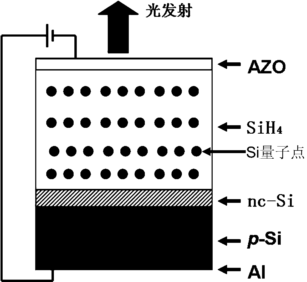 Device for improving luminous efficiency of silicon nitride-based thin-film light-emitting diode and preparation method of device