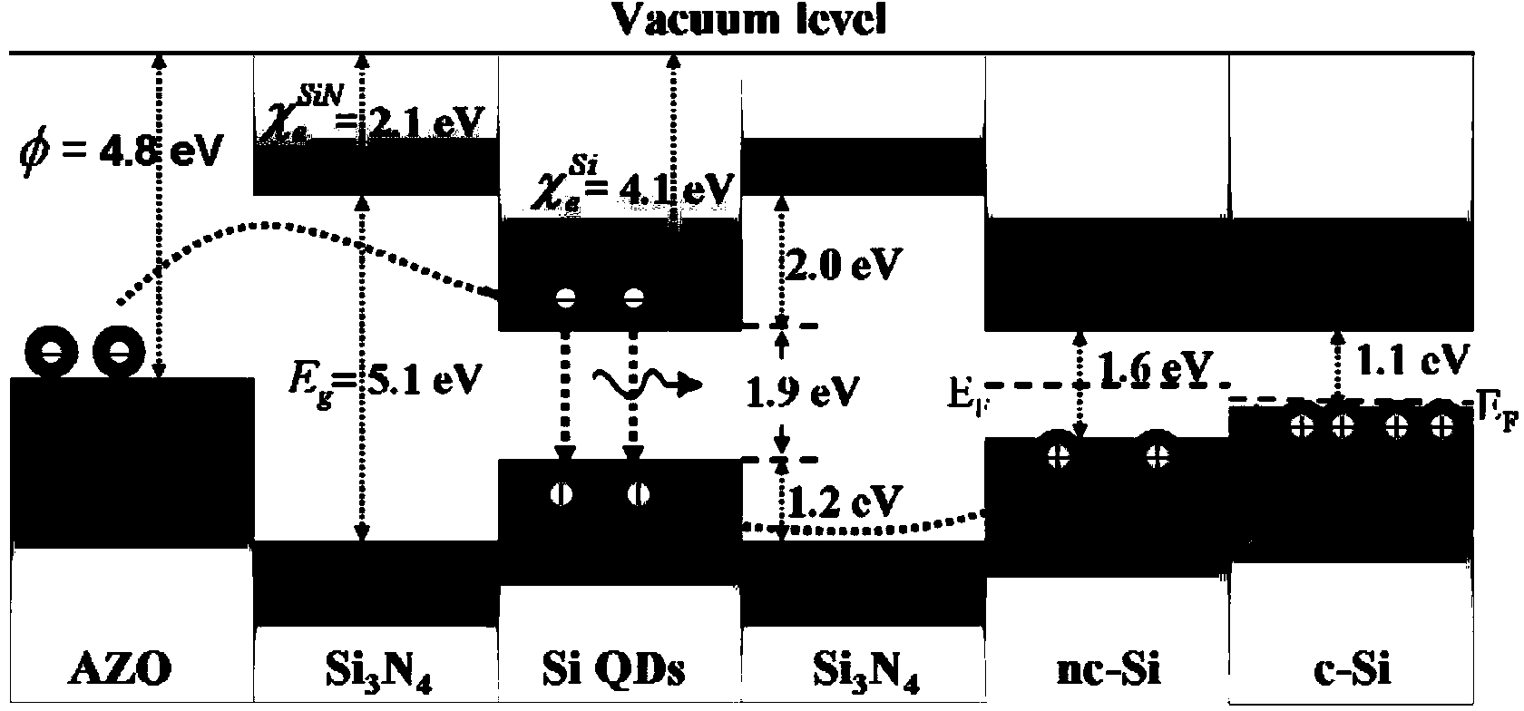 Device for improving luminous efficiency of silicon nitride-based thin-film light-emitting diode and preparation method of device