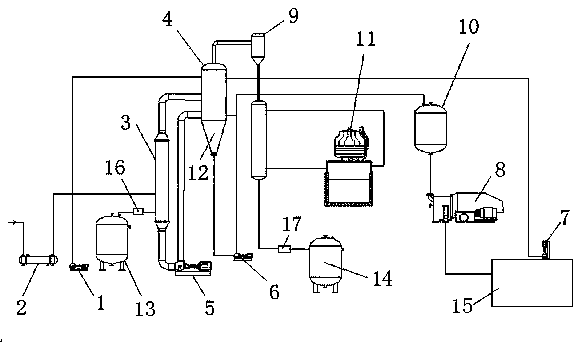 Single-effect forced-circulation evaporation system for hazardous waste treatment liquid and operation method of single-effect forced-circulation evaporation system