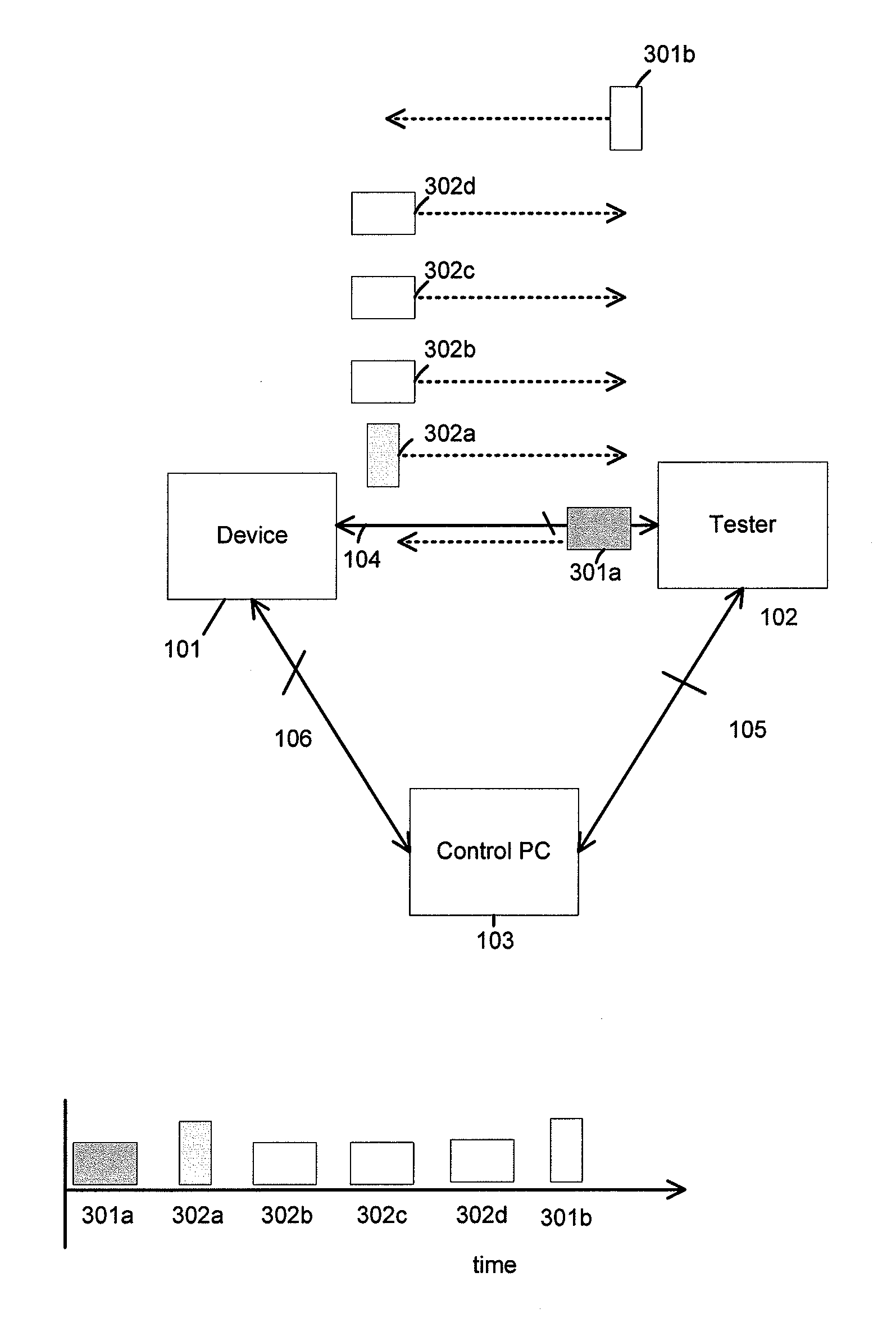 Achieving greater test efficiencies using ACK signal suppression