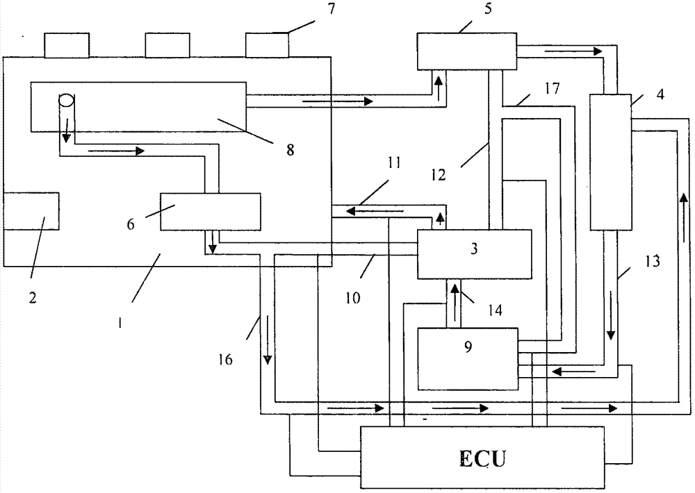 A loader engine water cycle control method and system