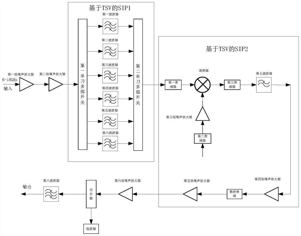 X/Ku wave band broadband frequency conversion assembly based on TSV technology