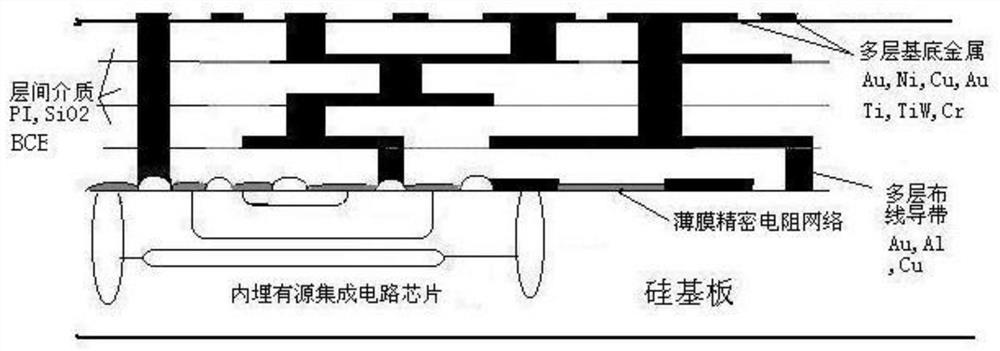 X/Ku wave band broadband frequency conversion assembly based on TSV technology