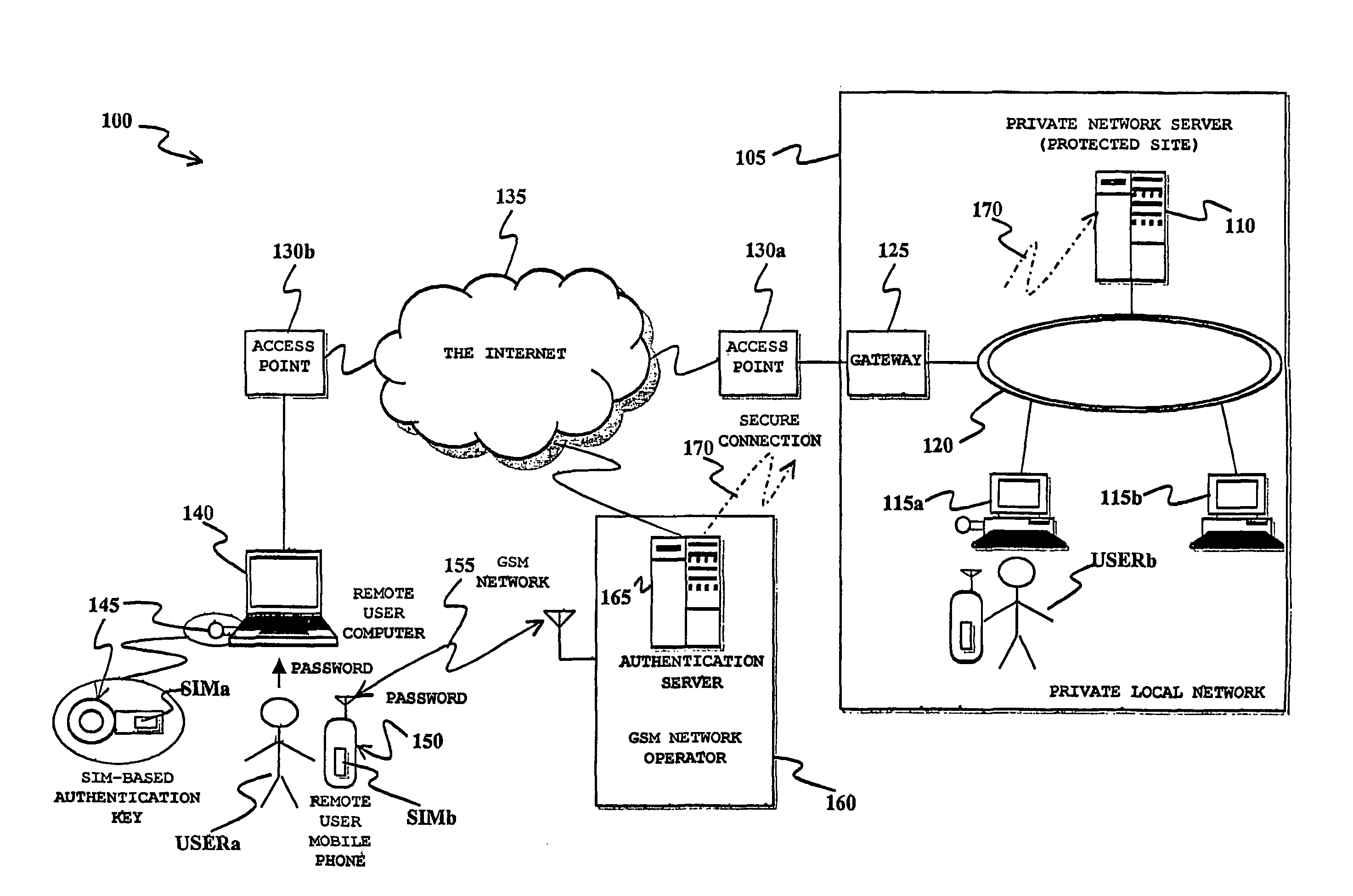 Method and system for the authentication of a user of a data processing system