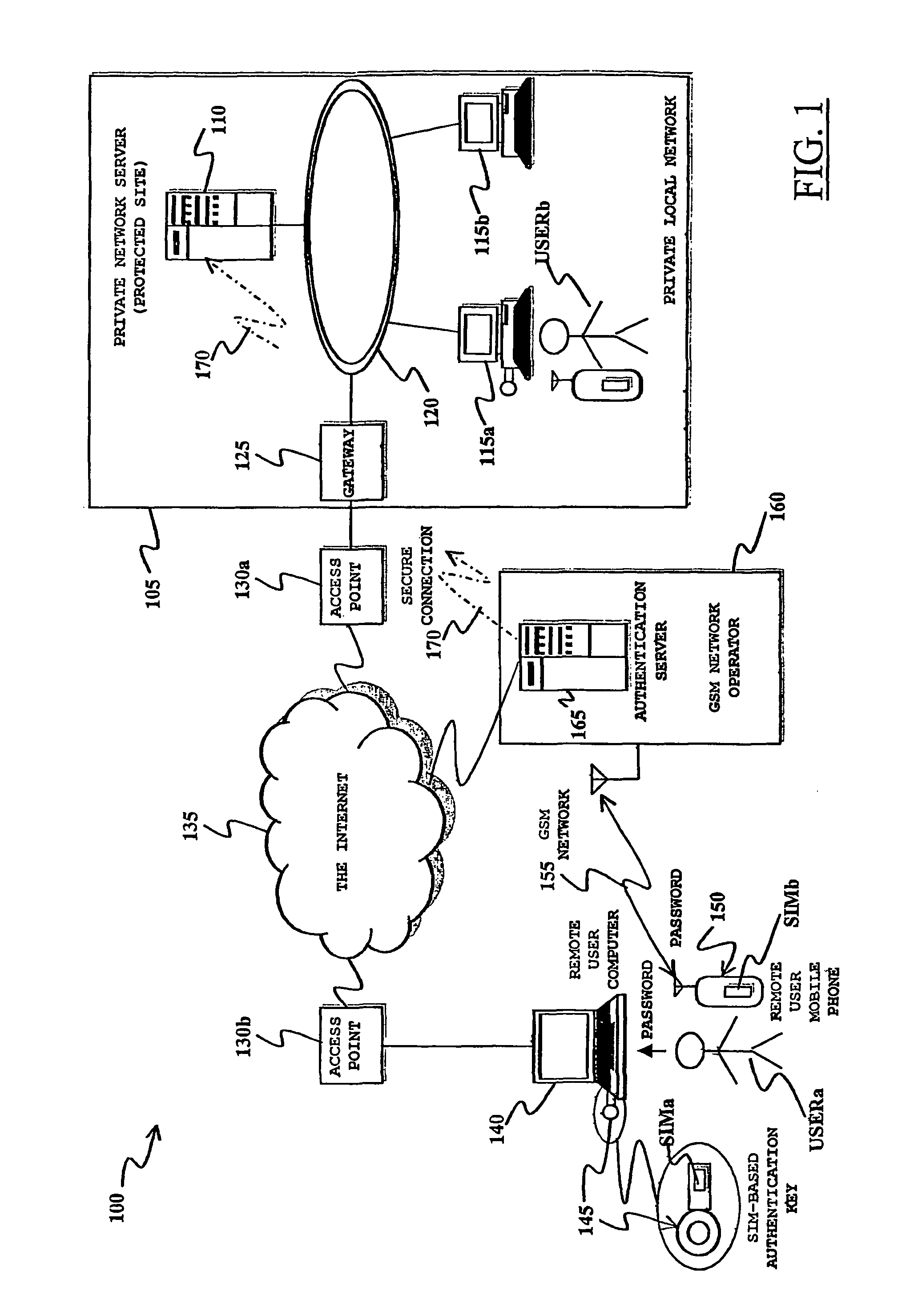 Method and system for the authentication of a user of a data processing system