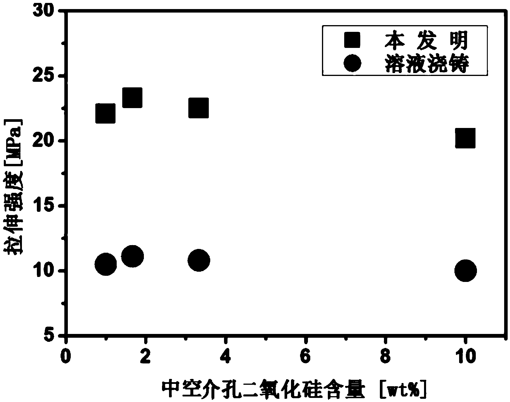 Preparation method of superabsorbent proton exchange membrane