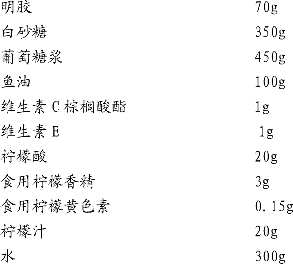 Fishy smell-free and high-content docose hexaenoie acid (DHA) nutritional soft sweet and preparation method thereof