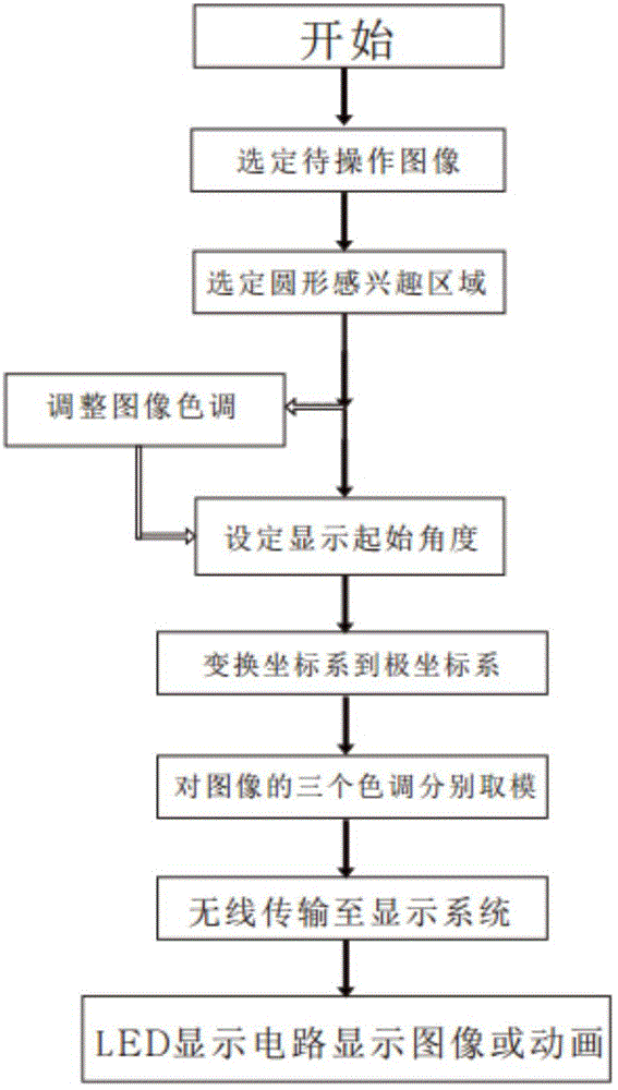 Method for controlling POV display device to display images and animation