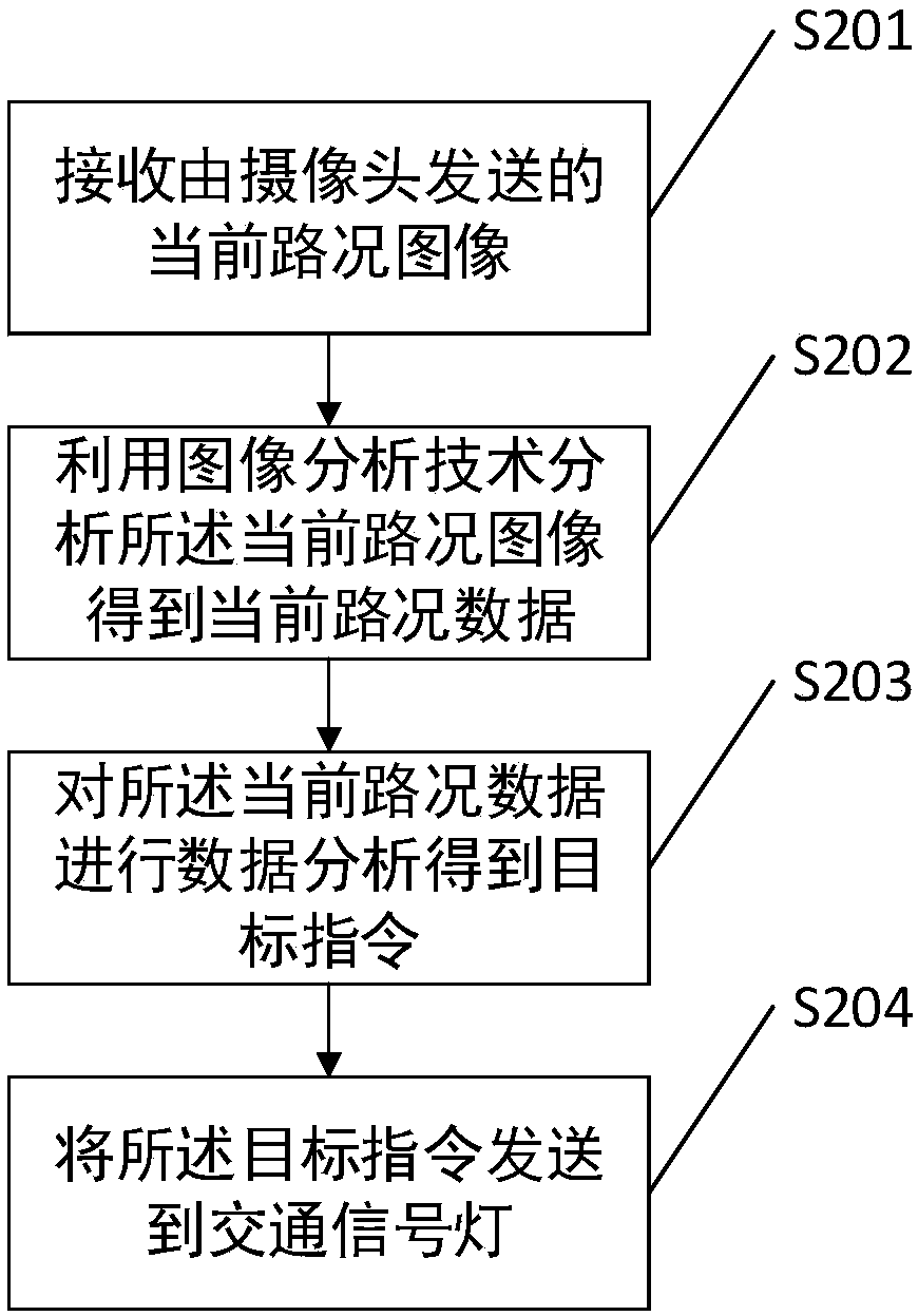 Traffic signal light control method and system and traffic management system