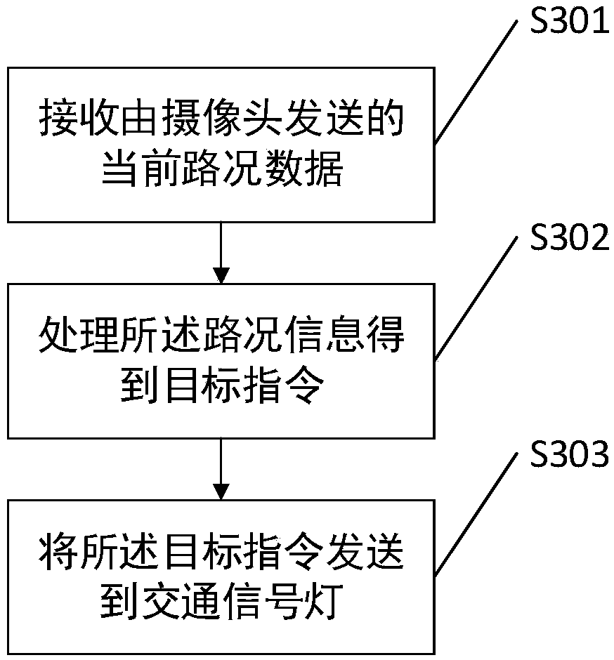 Traffic signal light control method and system and traffic management system