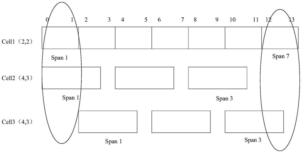 Method and device for determining monitoring quantity, and communication equipment