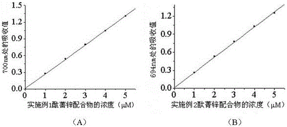 A kind of phthalocyanine metal complex and its preparation method and application