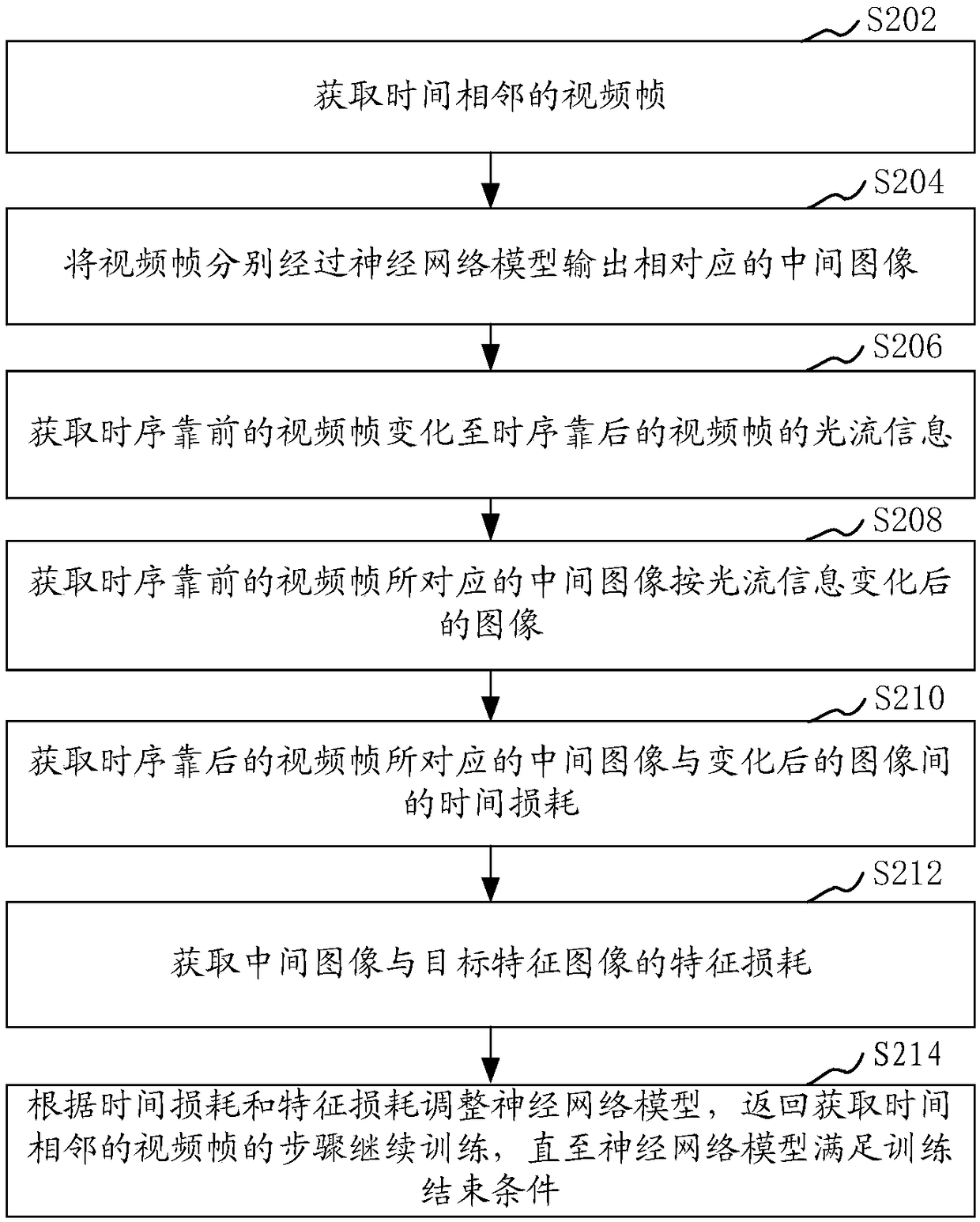 Training method and device of neural network model for image processing