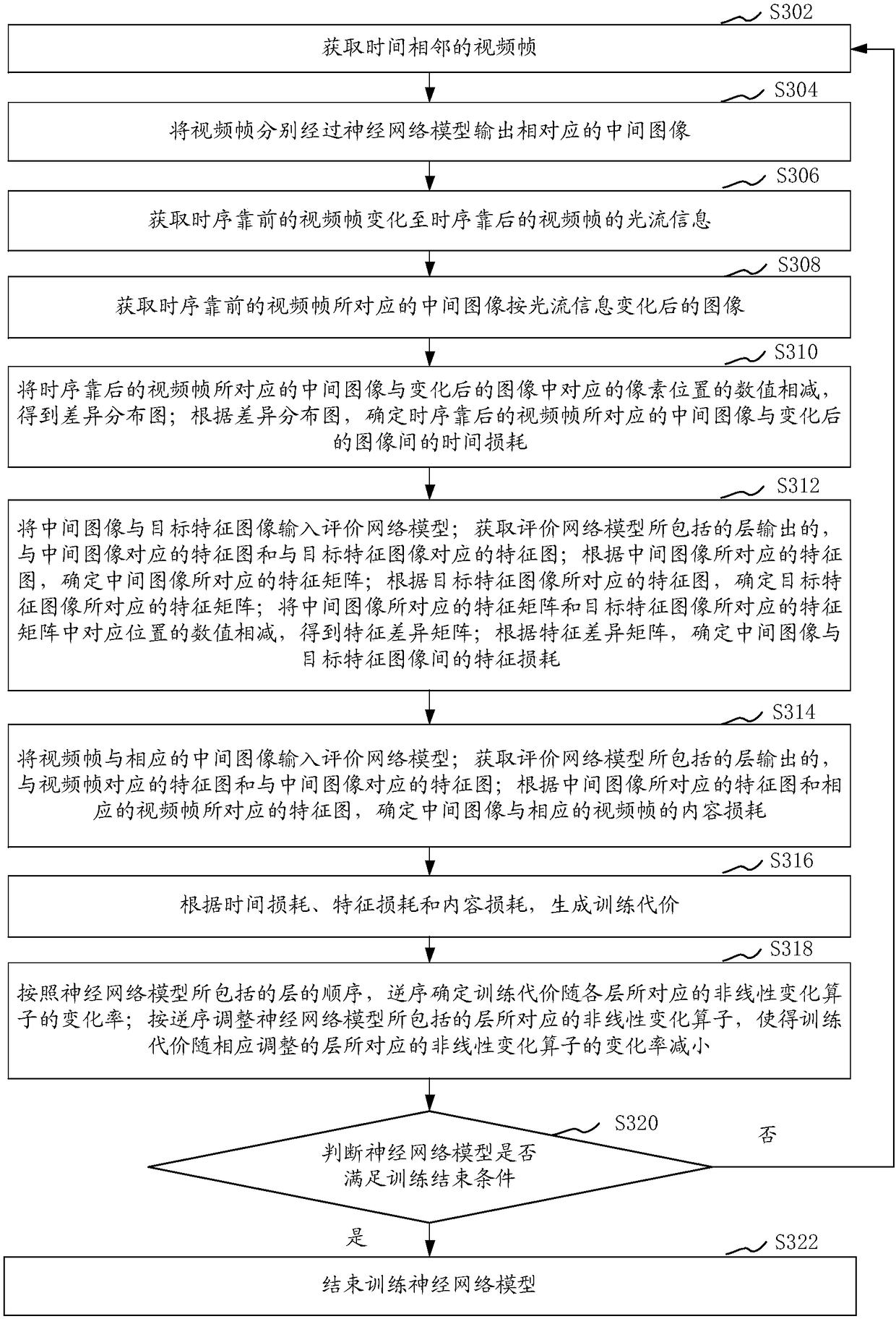 Training method and device of neural network model for image processing