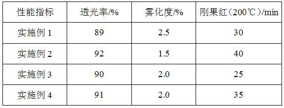 Transparent environment-friendly calcium zinc stabilizer and preparation method thereof