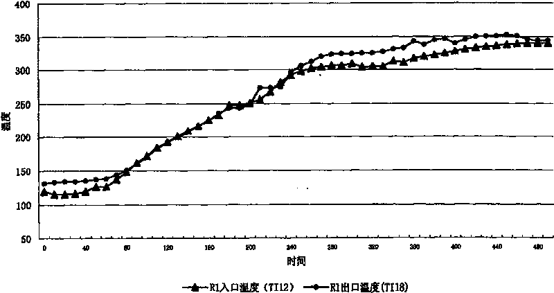 Process of treating hydrogenation catalyst before application