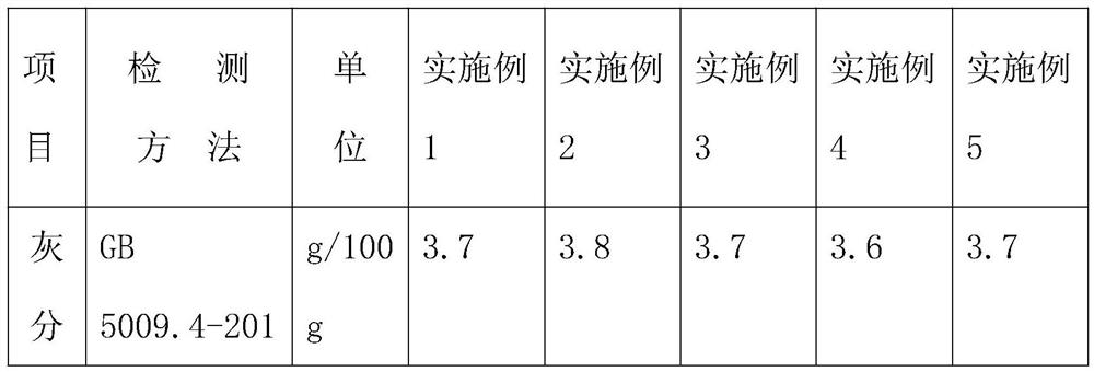 Composite powder containing Borojo powder for assisting in relieving anxiety and depression symptoms and preparation method of composite powder