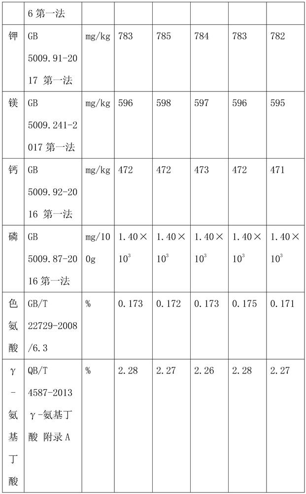 Composite powder containing Borojo powder for assisting in relieving anxiety and depression symptoms and preparation method of composite powder